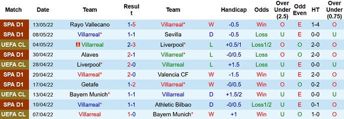 Nhận định, soi kèo Villarreal vs Sociedad, 0h30 ngày 16/5 - Ảnh 3