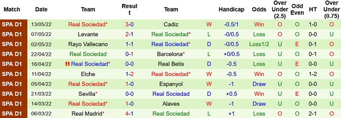 Nhận định, soi kèo Villarreal vs Sociedad, 0h30 ngày 16/5 - Ảnh 5