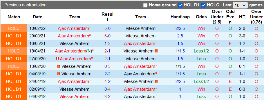 Nhận định, soi kèo Vitesse vs Ajax, 19h30 ngày 15/5 - Ảnh 3