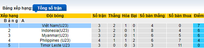 Phân tích kèo hiệp 1 U23 Việt Nam vs U23 Đông Timor, 19h ngày 15/5 - Ảnh 4
