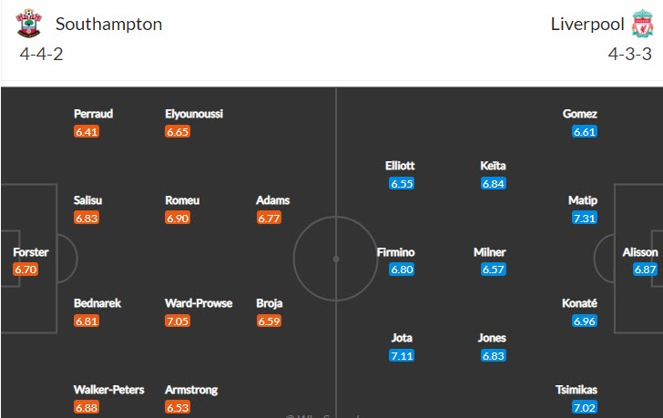 Soi bảng dự đoán tỷ số chính xác Southampton vs Liverpool, 1h45 ngày 18/5 - Ảnh 5