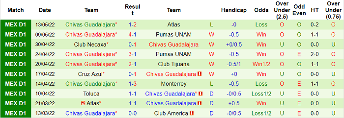 Soi kèo phạt góc Atlas vs Guadalajara Chivas, 6h ngày 16/5 - Ảnh 2