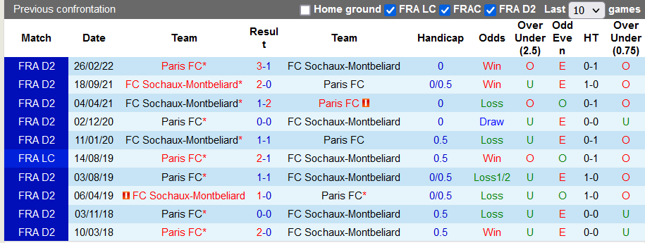 Nhận định, soi kèo Paris FC vs Sochaux, 1h30 ngày 18/5 - Ảnh 3