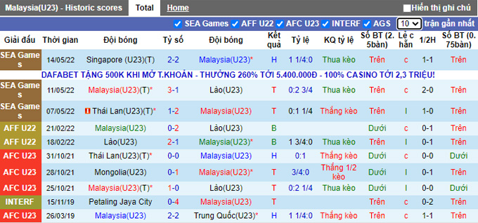 Nhận định, soi kèo U23 Malaysia vs U23 Campuchia, 16h ngày 16/5 - Ảnh 1