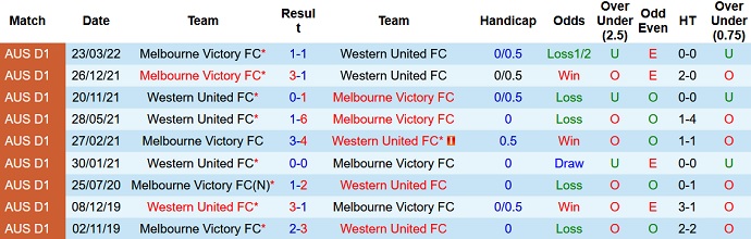 Nhận định, soi kèo Western United vs Melbourne Victory, 16h05 ngày 17/5 - Ảnh 4