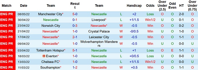 Paul Merson dự đoán Newcastle vs Arsenal, 2h00 ngày 17/5 - Ảnh 3