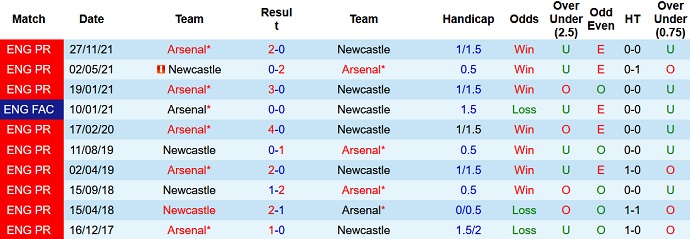 Paul Merson dự đoán Newcastle vs Arsenal, 2h00 ngày 17/5 - Ảnh 4
