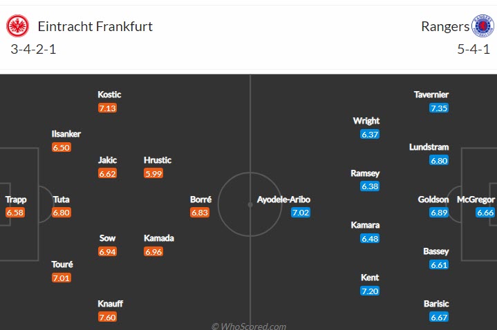 Đội hình dự kiến mạnh nhất Eintracht Frankfurt vs Rangers, 2h ngày 19/5 - Ảnh 1