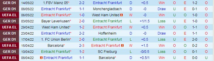 Lịch sử đối đầu Eintracht Frankfurt vs Rangers, 2h ngày 19/5 - Ảnh 1