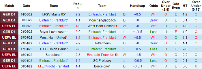 Nhận định, soi kèo Eintracht Frankfurt vs Rangers, chung kết Europa League - Ảnh 1