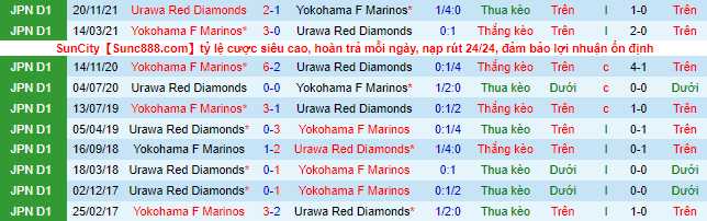 Nhận định, soi kèo Urawa Reds vs Yokohama F. Marinos, 17h30 ngày 18/5 - Ảnh 1