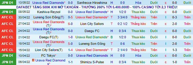Nhận định, soi kèo Urawa Reds vs Yokohama F. Marinos, 17h30 ngày 18/5 - Ảnh 2