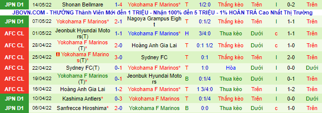 Nhận định, soi kèo Urawa Reds vs Yokohama F. Marinos, 17h30 ngày 18/5 - Ảnh 3
