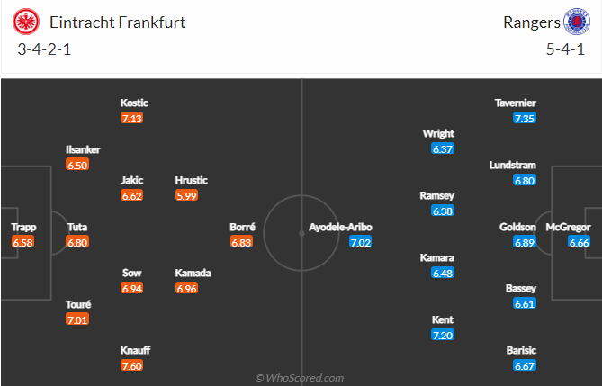 Tiên tri đại bàng dự đoán Eintracht Frankfurt vs Rangers, 2h ngày 19/5 - Ảnh 3