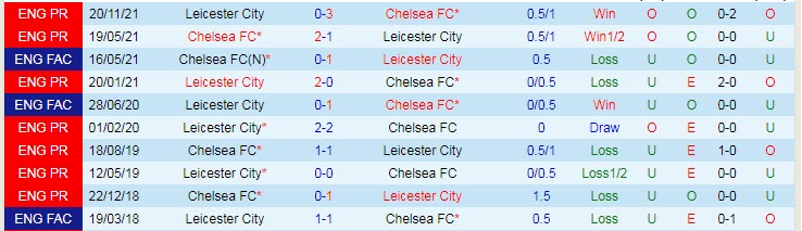 Nhận định soi kèo Chelsea vs Leicester, 2h ngày 20/5 - Ảnh 3