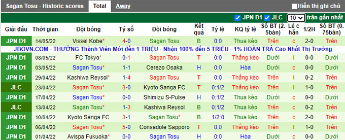 Nhận định, soi kèo Consadole Sapporo vs Sagan Tosu, 17h00 ngày 18/5 - Ảnh 2