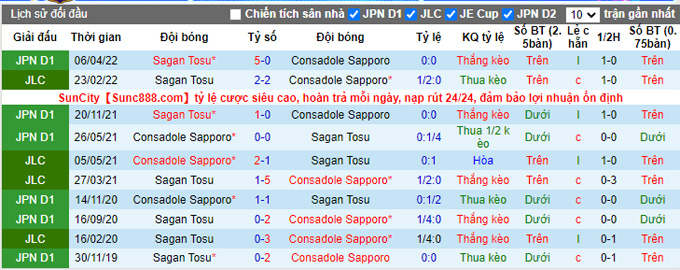 Nhận định, soi kèo Consadole Sapporo vs Sagan Tosu, 17h00 ngày 18/5 - Ảnh 3