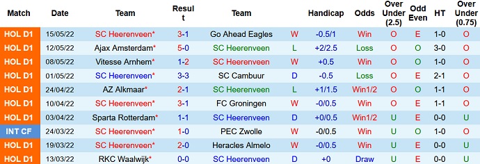 Nhận định, soi kèo Heerenveen vs AZ Alkamaar, 23h45 ngày 19/5 - Ảnh 3