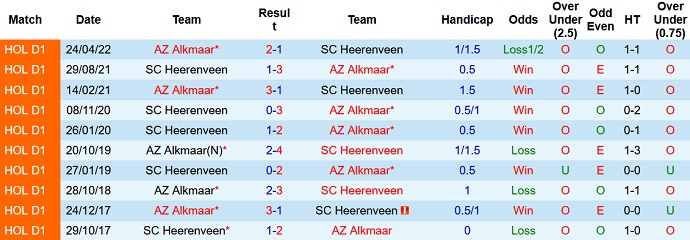 Nhận định, soi kèo Heerenveen vs AZ Alkamaar, 23h45 ngày 19/5 - Ảnh 4