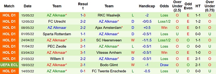 Nhận định, soi kèo Heerenveen vs AZ Alkamaar, 23h45 ngày 19/5 - Ảnh 5
