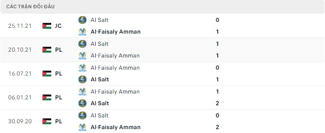 Nhận định, soi kèo Al Salt vs Al-Faisaly, 21h30 ngày 20/05 - Ảnh 2