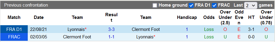 Nhận định, soi kèo Clermont vs Lyon, 2h ngày 22/5 - Ảnh 3