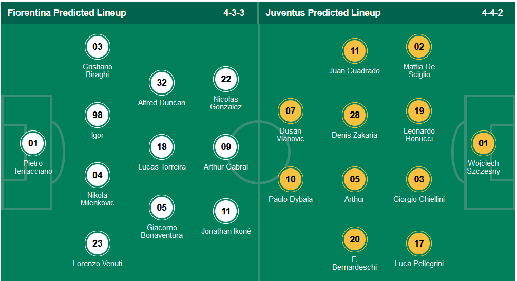 Nhận định, soi kèo Fiorentina vs Juventus, 1h45 ngày 22/5 - Ảnh 4