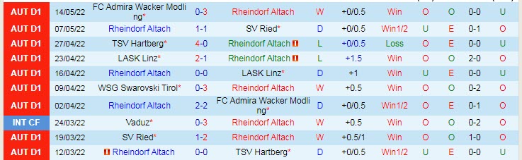 Nhận định soi kèo Rheindorf Altach vs WSG Tirol, 0h ngày 21/5 - Ảnh 1