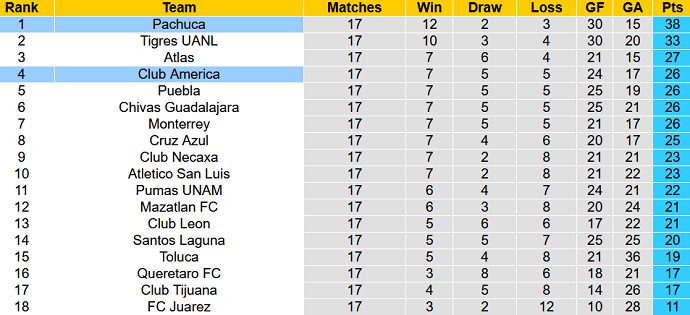 Phân tích kèo hiệp 1 Club América vs Pachuca, 8h00 ngày 20/5 - Ảnh 1