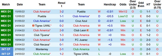 Phân tích kèo hiệp 1 Club América vs Pachuca, 8h00 ngày 20/5 - Ảnh 3