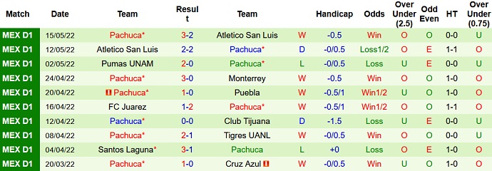Phân tích kèo hiệp 1 Club América vs Pachuca, 8h00 ngày 20/5 - Ảnh 5