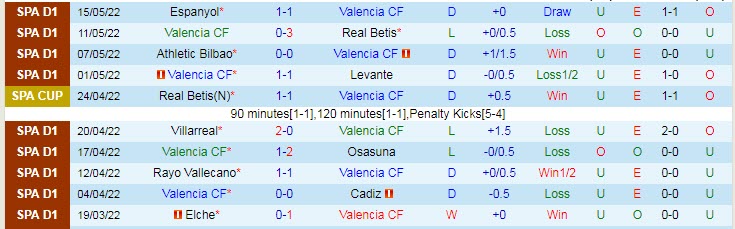 Soi bảng dự đoán tỷ số chính xác Valencia vs Celta Vigo, 22h30 ngày 21/5 - Ảnh 2