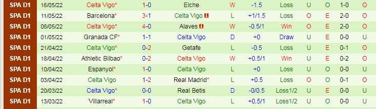 Soi bảng dự đoán tỷ số chính xác Valencia vs Celta Vigo, 22h30 ngày 21/5 - Ảnh 3