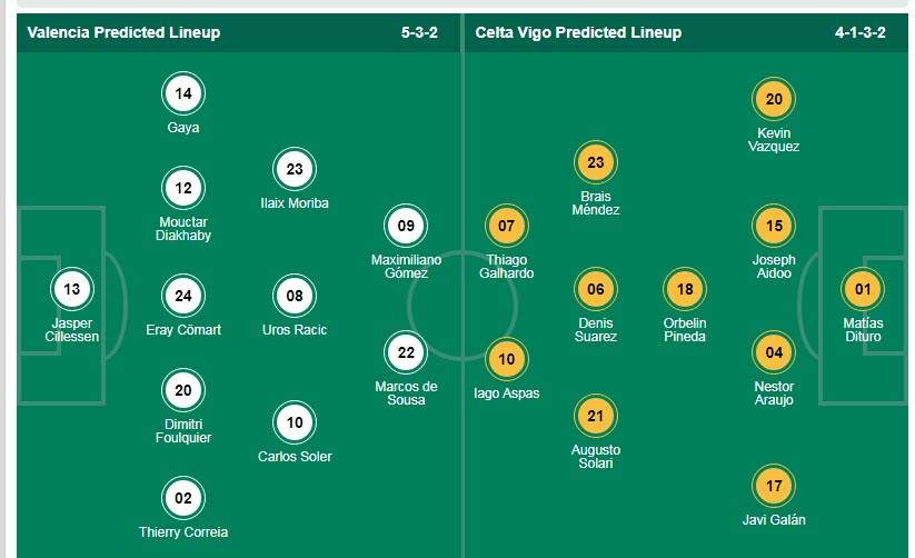 Soi bảng dự đoán tỷ số chính xác Valencia vs Celta Vigo, 22h30 ngày 21/5 - Ảnh 5