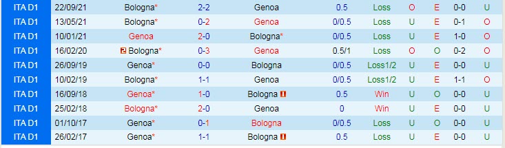 Soi kèo đăc biệt Genoa vs Bologna, 22h15 ngày 21/5 - Ảnh 3