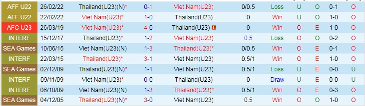 Đội hình ra sân dự kiến mạnh nhất U23 Việt Nam vs U23 Thái Lan, 19h ngày 22/5 - Ảnh 3