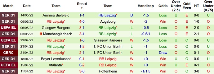 Nhận định, soi kèo Freiburg vs RB Leipzig, 1h00 ngày 22/5 - Ảnh 4