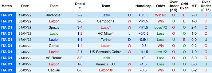 Nhận định, soi kèo Lazio vs Verona, 1h45 ngày 22/5 - Ảnh 3