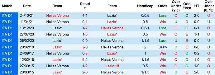 Nhận định, soi kèo Lazio vs Verona, 1h45 ngày 22/5 - Ảnh 4
