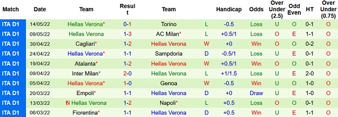 Nhận định, soi kèo Lazio vs Verona, 1h45 ngày 22/5 - Ảnh 5