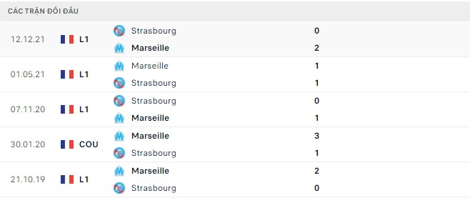 Nhận định, soi kèo Marseille vs Strasbourg, 02h00 ngày 22/05 - Ảnh 2