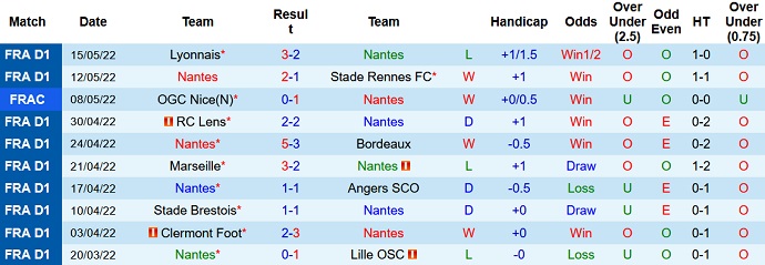 Nhận định, soi kèo Nantes vs Saint-Etienne, 2h00 ngày 22/5 - Ảnh 3