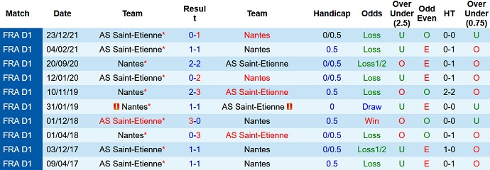 Nhận định, soi kèo Nantes vs Saint-Etienne, 2h00 ngày 22/5 - Ảnh 4