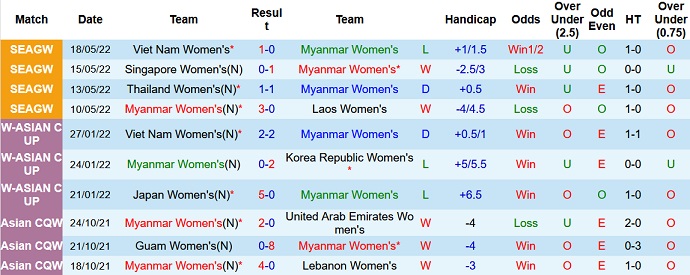 Nhận định, soi kèo Nữ Myanmar vs Nữ Philippines, 16h00 ngày 21/5 - Ảnh 2