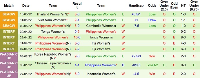 Nhận định, soi kèo Nữ Myanmar vs Nữ Philippines, 16h00 ngày 21/5 - Ảnh 4
