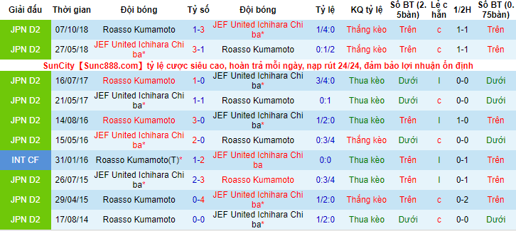 Nhận định, soi kèo Roasso Kumamoto vs JEF United, 11h ngày 21/5 - Ảnh 4