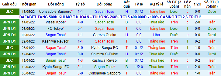 Nhận định, soi kèo Sagan Tosu vs Kawasaki Frontale, 15h ngày 21/5 - Ảnh 1