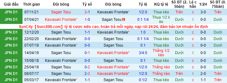 Nhận định, soi kèo Sagan Tosu vs Kawasaki Frontale, 15h ngày 21/5 - Ảnh 3