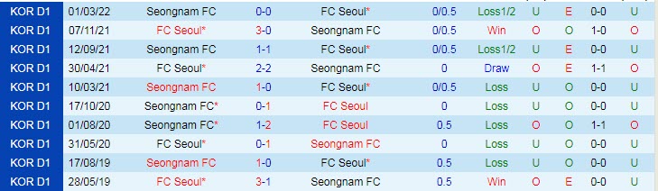 Nhận định soi kèo Seoul vs Seongnam, 14h30 ngày 21/5 - Ảnh 3