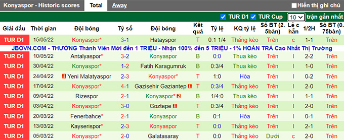Nhận định, soi kèo Besiktas vs Konyaspor, 23h ngày 21/5 - Ảnh 2
